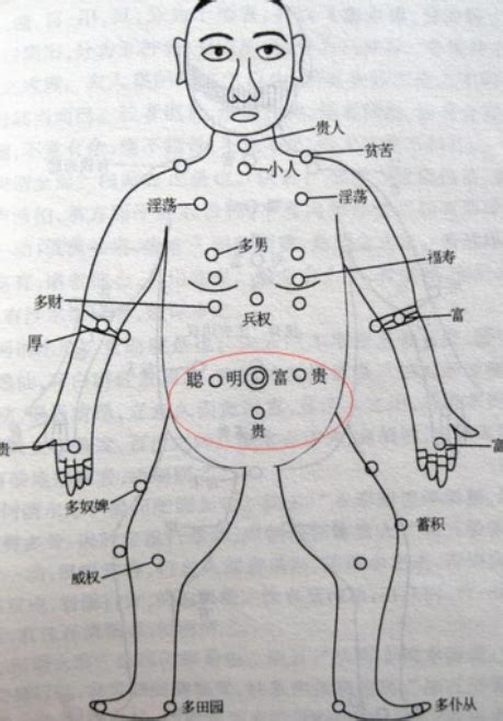 左胸口有痣|珍惜胸前有痣的人胸前痣相圖解大全